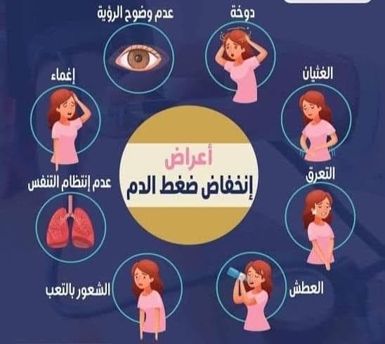 Low blood pressure symptoms include dizziness, fatigue, and fainting