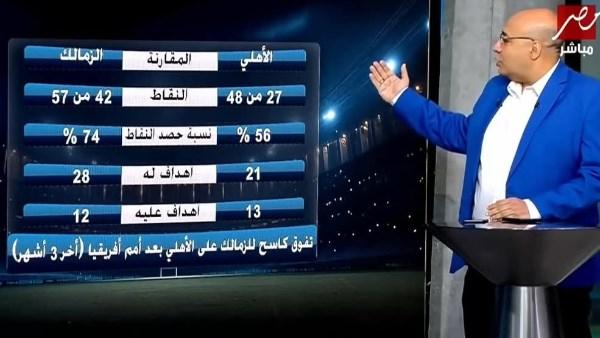 تفوق الزمالك بالأرقام على الأهلي