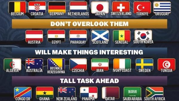 تصنيف منتخب مصر في مونديال 2026