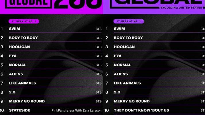 BTS Billboard success