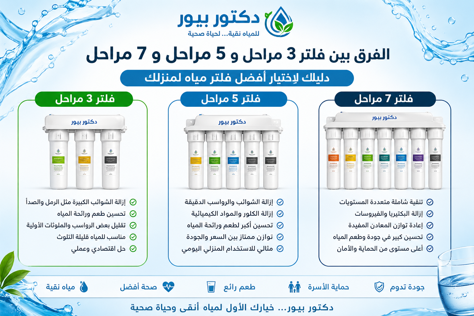 ما هو Dr Pure Ultra – 7