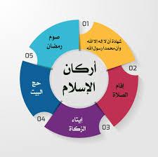 أركان الإسلام