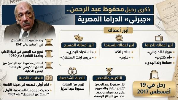 محفوظ عبد الرحمن في ذكرى رحيله التاسعة صاحب أعمال أم كلثوم وبوابة الحلواني وناصر 56