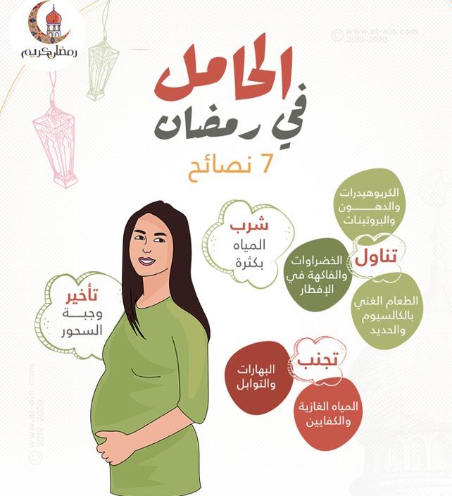 Pregnancy Fasting Warning Signs