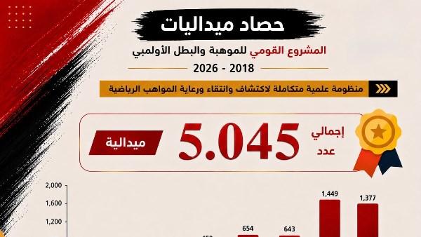 المشروع القومي للموهبة