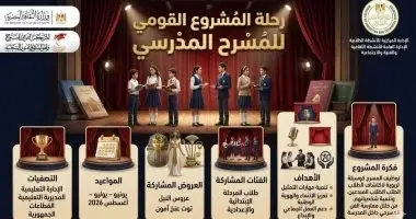 طلاب المدارس يشاركون في مشروع المدرسة فيها مسرح 2026
