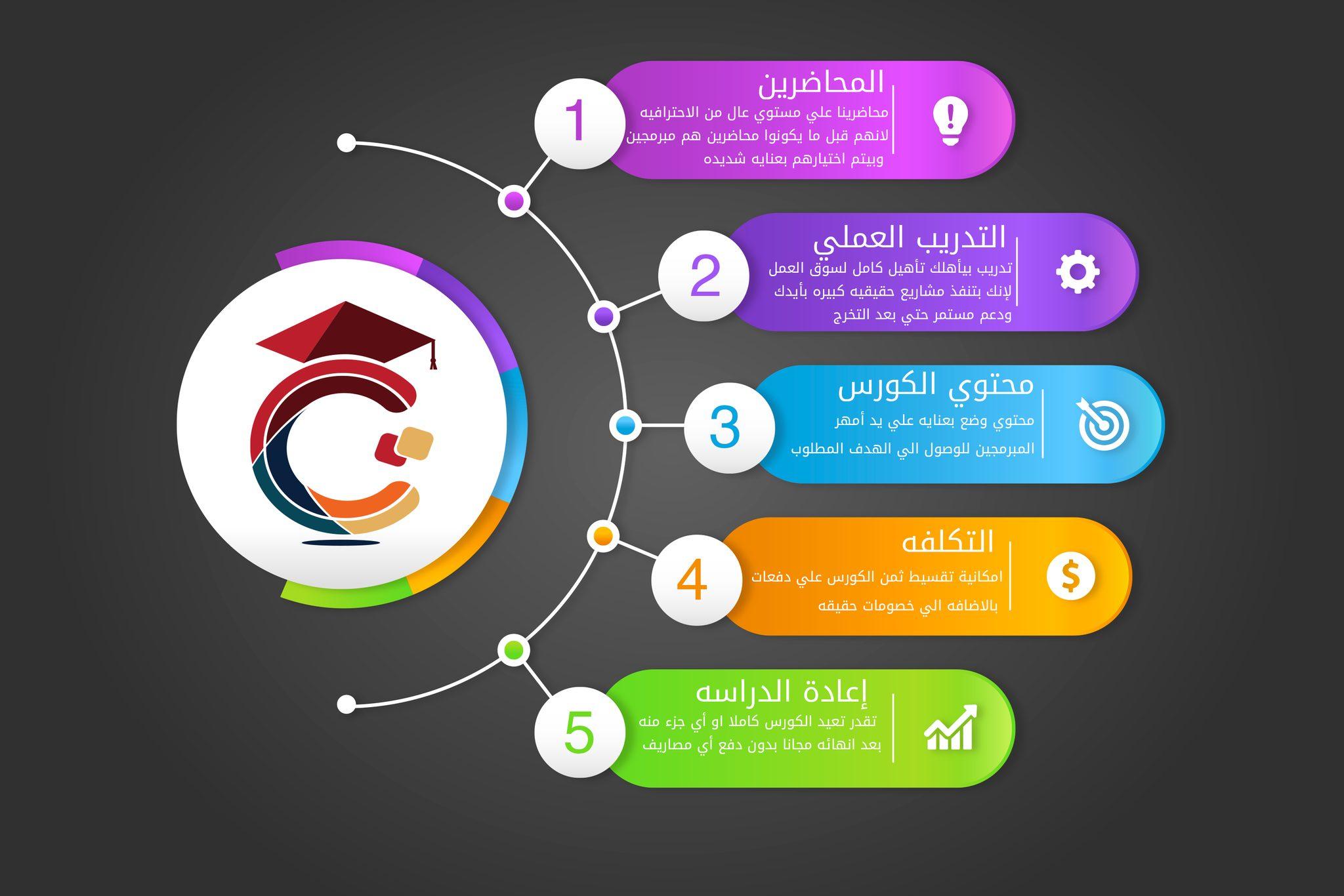 كرياتيفو للبرمجه وتكنولوجيا المعلومات